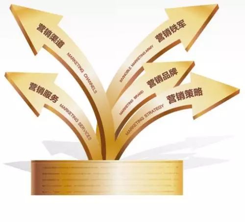 市场营销类行业实习探索 从基金公司营销助理到品牌与市场策划