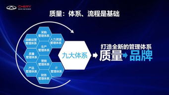 尹同跃 除了技术奇瑞，更要打造品质奇瑞与品牌奇瑞——一个市场营销策划视角